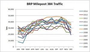 BRP Traffic