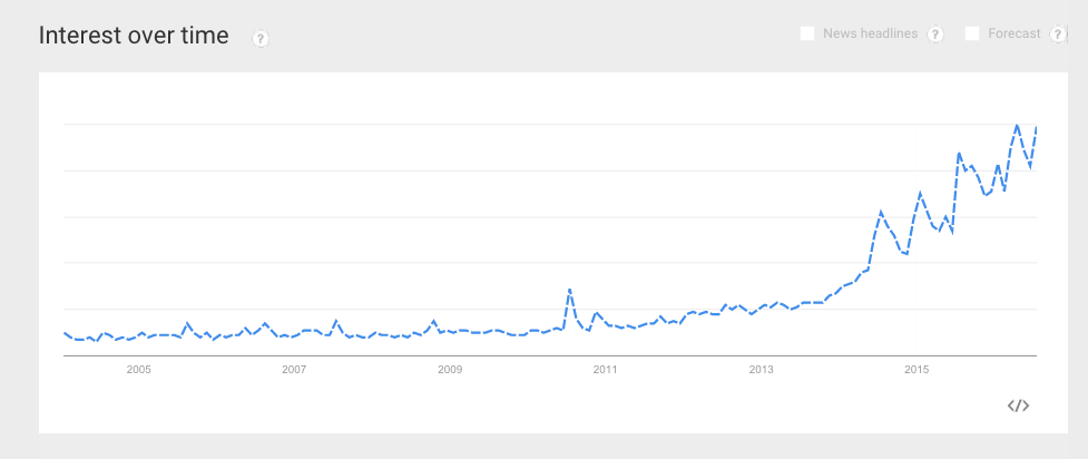 tiny house google trends