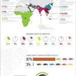infographic, science, duke